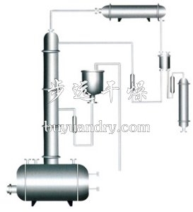 酒精回收塔