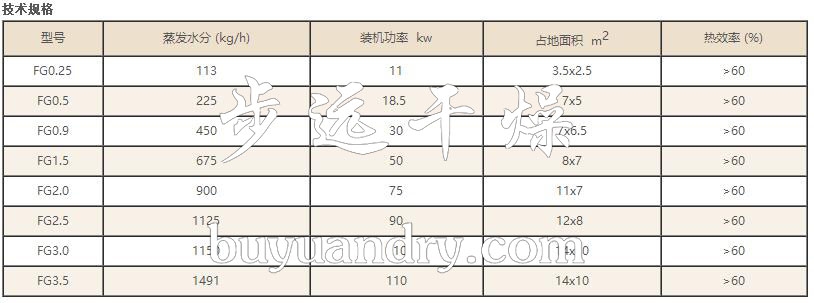 氣流干燥機(jī),干燥機(jī),干燥設(shè)備