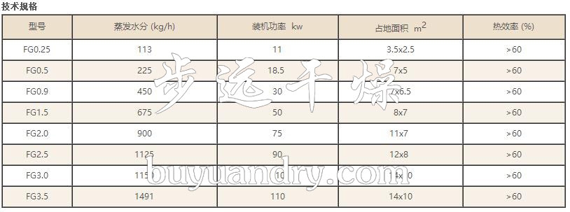 气流干燥机,干燥机,干燥设备