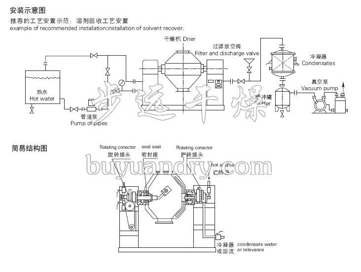 SZG系列双锥回转真空干燥机,双锥回转真空干燥机,干燥机