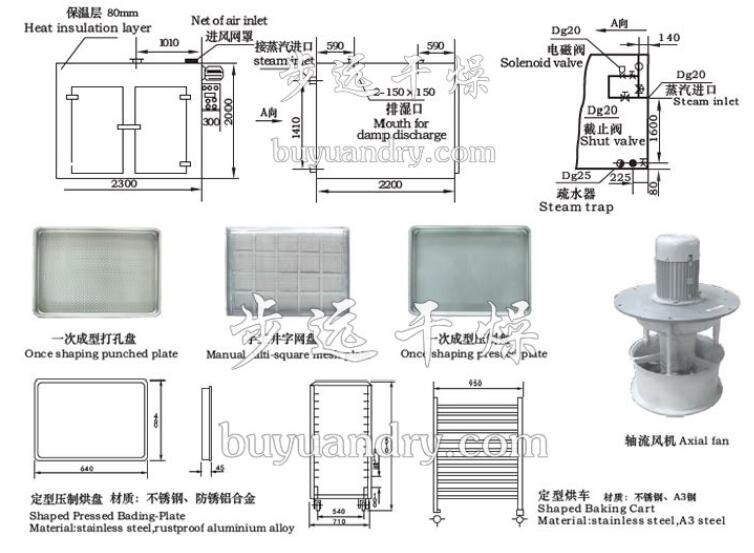 CT-C型系列热风循环烘箱,热风循环烘箱,烘箱