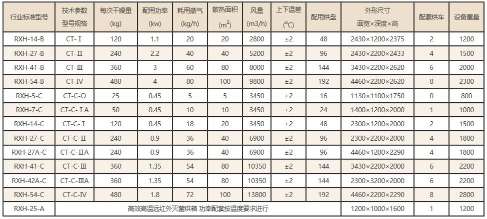 CT-C型系列热风循环烘箱,热风循环烘箱,烘箱