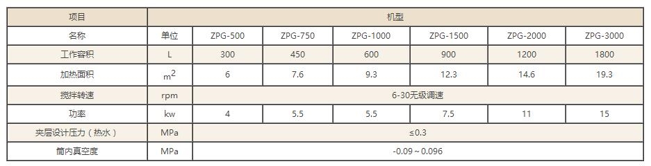 ZPG真空耙式干燥机,真空耙式干燥机,真空干燥机,干燥机